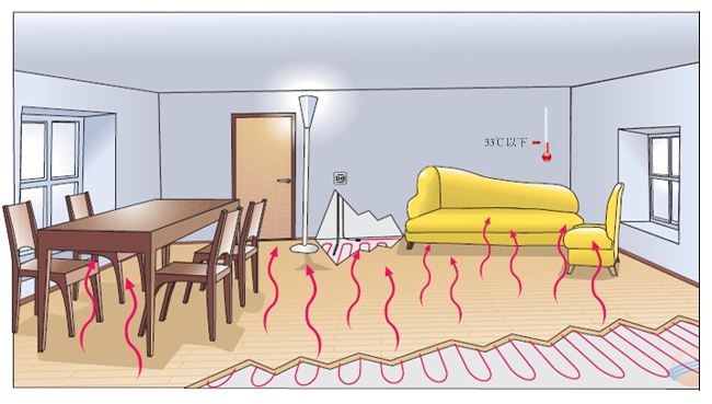 使用石墨烯電采暖取暖的感受 使用石墨烯電采暖取暖的感受